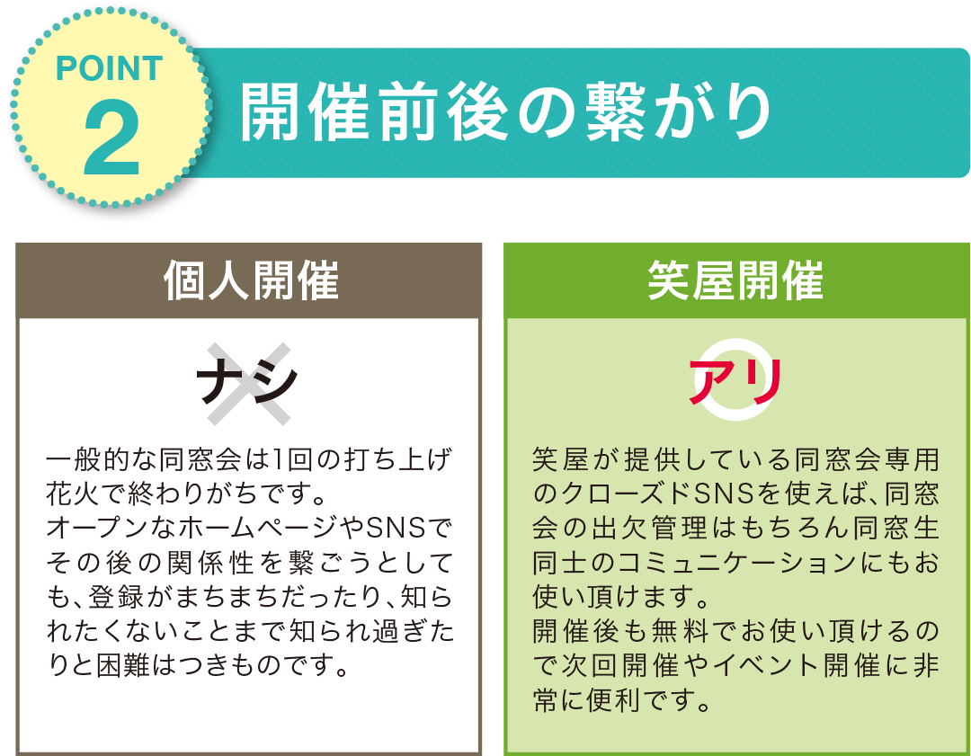 幹事代行サービス 笑屋の同窓会