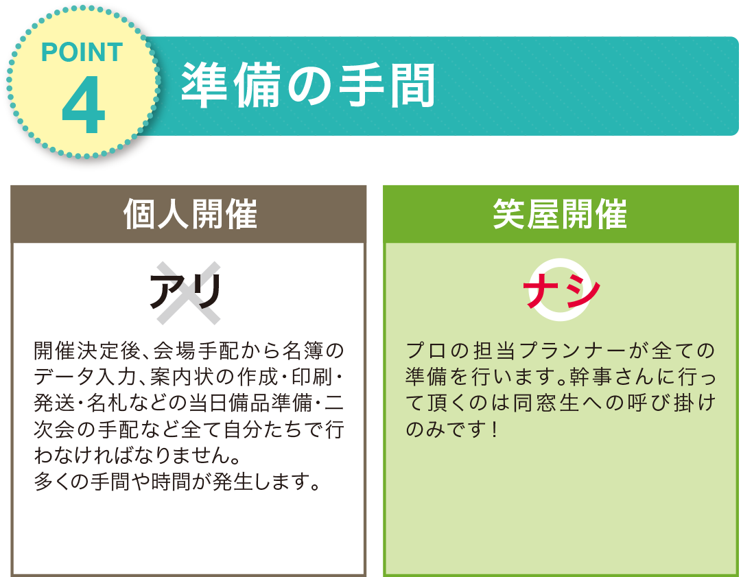 幹事代行サービス 笑屋の同窓会